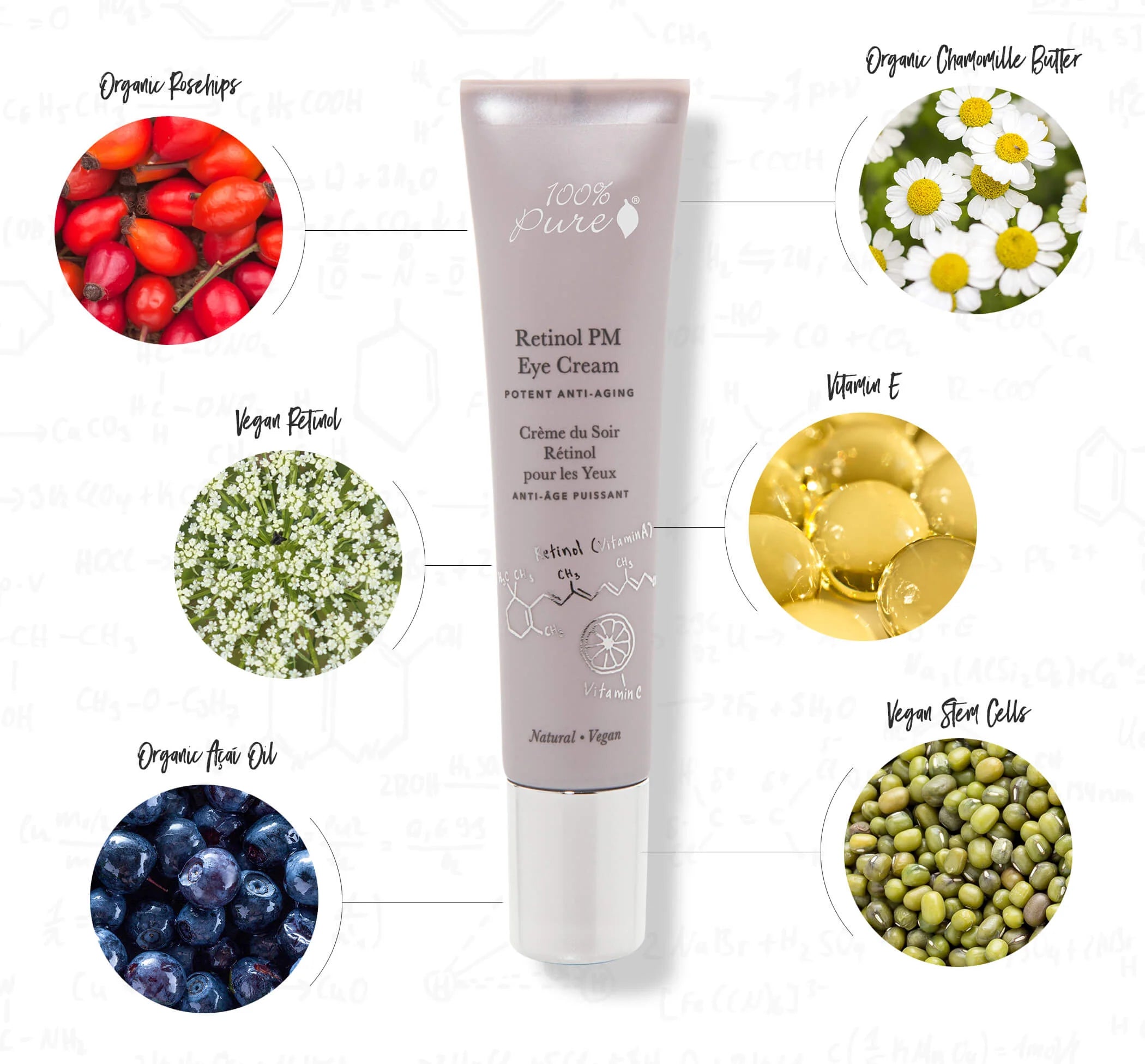 Retinol_PM_Eye_Cream_Ingredients_chart